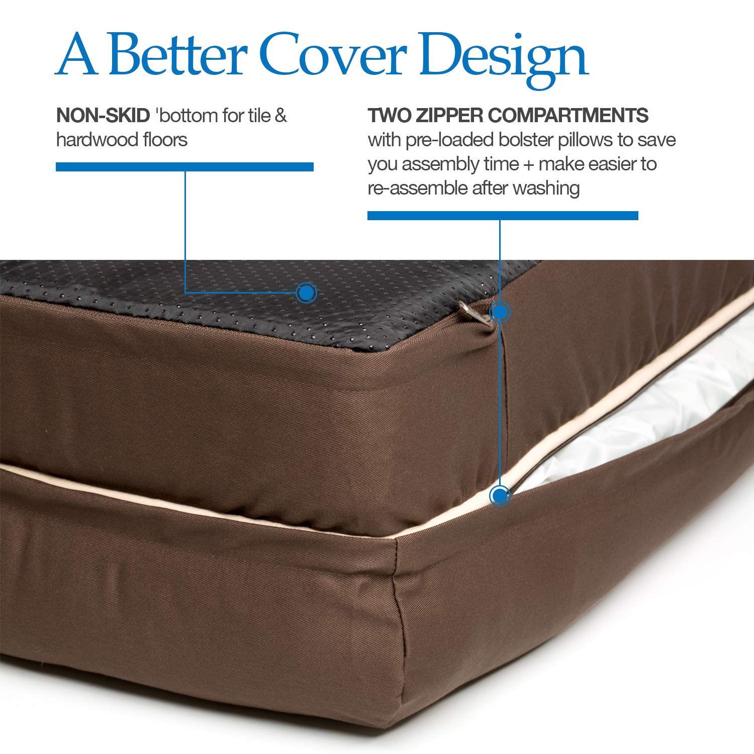 petfusion orthopedic dog bed