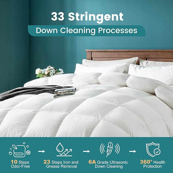 DOWNAERO™ DUVET INSERT KING SIZE, 1600 TC/DM BATISTE POLY-COTTON BLEND FEATHER DOWN COMFORTER HIGH FILL POWER 46 OZ MEDIUM WARMTH WHITE