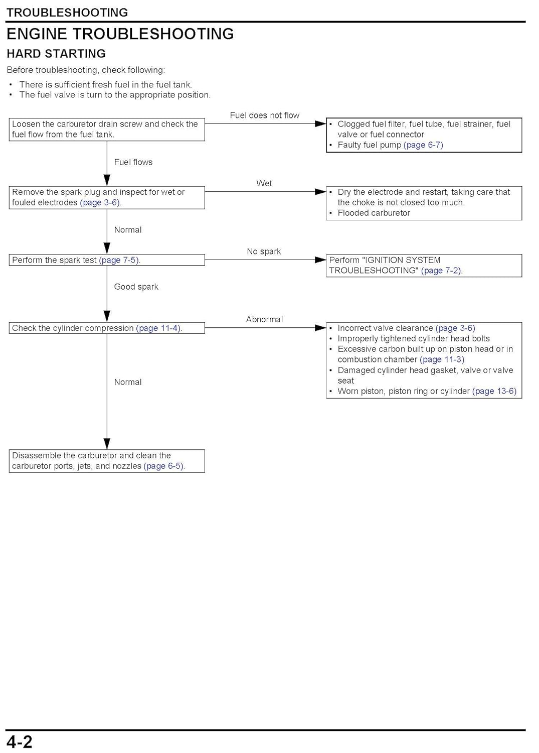 Honda BF4 BF5 BF6 Marine Outboard Service Repair Shop Manual, Boat Engine  Parts - Amazon Canada