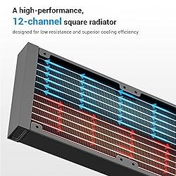 SAMA Q70 360mm AIO Liquid CPU Cooler with 2.8" IPS