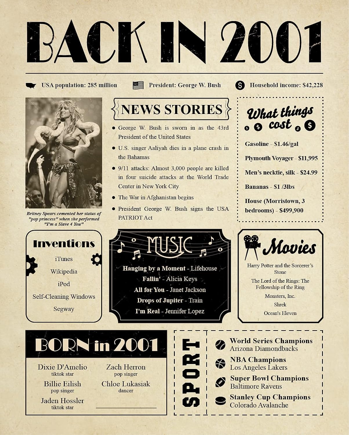 Wall Décor - Back in 2001 Birthday Card - 22nd Birthday Gift for Women or Men - 22nd Birthday Decoration for Her or Him - Table Centerpiece for 22 Years Old Birthday Party [Poster Unframed 8x10]