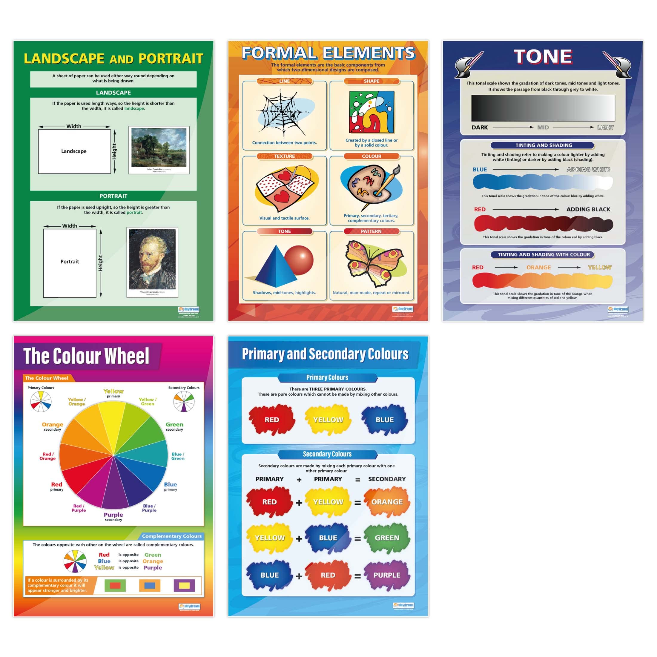 Art Basics Posters - Set of 5 | Art Posters | Gloss Paper measuring 850mm x 594mm (A1) | Art Class Posters | Education Charts by Daydream Education