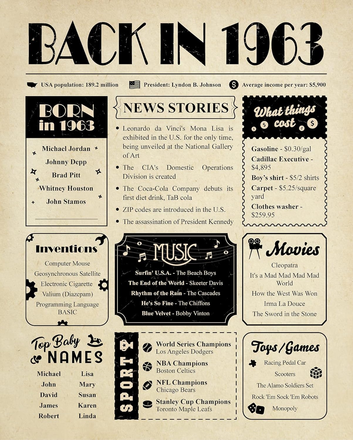 Wall Décor - Back in 1963 Large Birthday Card [8x10 Inch] - 60th Birthday Decoration for Her or Him - 60th Birthday Gift for Women or Men - Table Centerpiece for 60 Years Old Birthday Party [Unframed Poster]