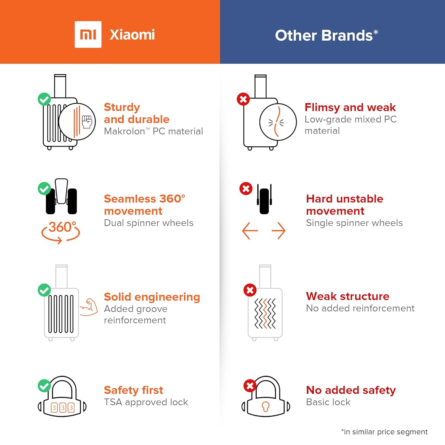 mi hardsided cabin luggage 20