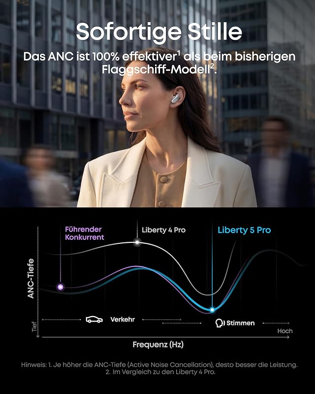 by Anker Liberty 5 Pro Noise Cancelling Kopfhörer, ANC 4.0