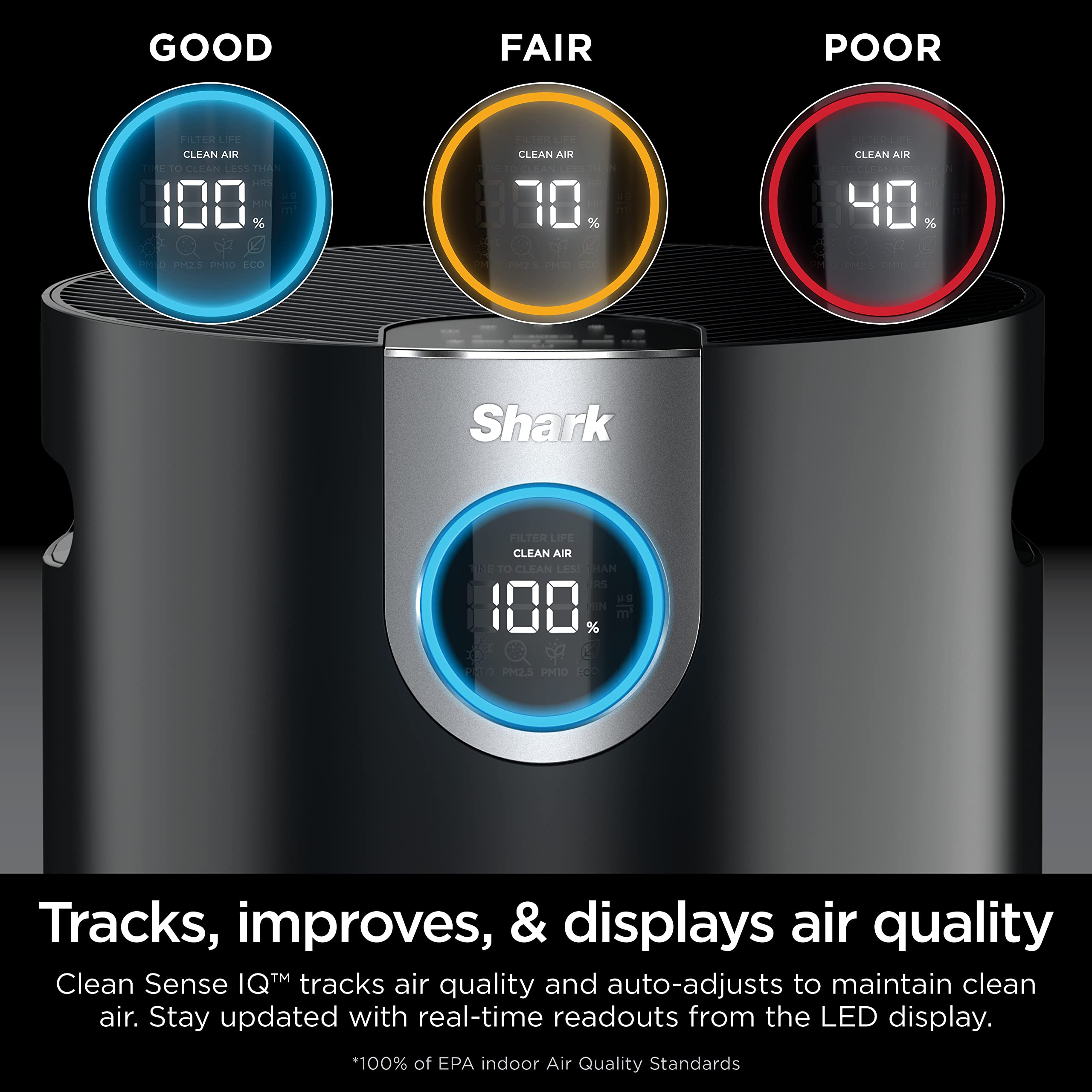 Shark Air Purifier for Home, Office, and Bedroom, Clean Sense Technology, HEPA Air Filter, 1200 Sq Ft, Captures 99.98% of Particles, Pet Dander, Pollutants, Dust, Smoke, Allergens & Smells, HP202