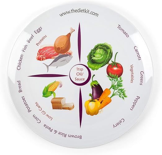 Includes Proper Nutrition And A Plaque Control Program The Diet Kit Perfect Portion Control Divided Diet Weight Loss Plate