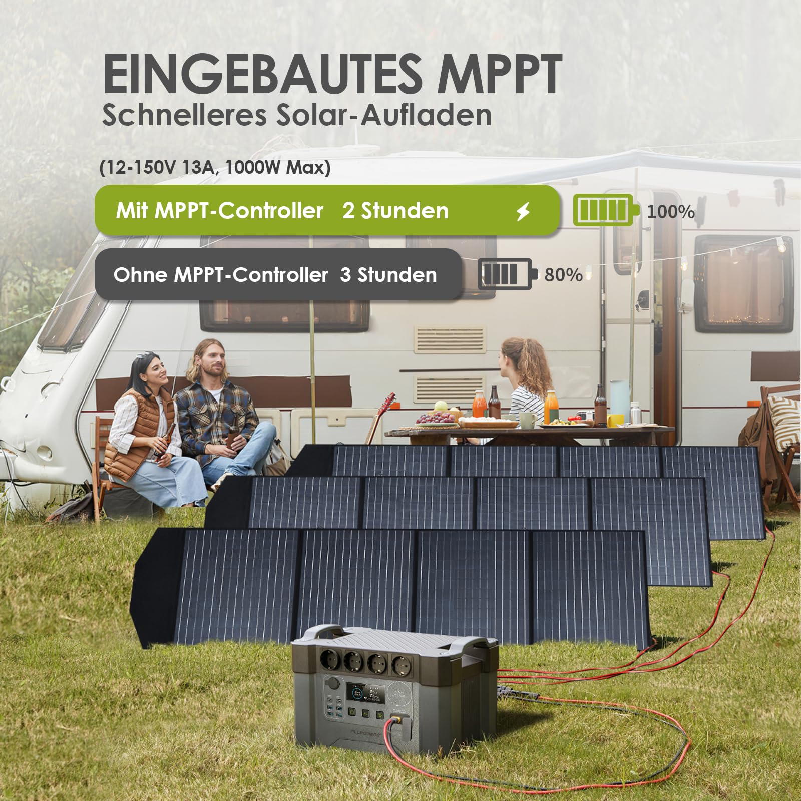 ALLPOWERS Tragbarer Powerstation 2400W (4000W Surge) Wechselstromsteckdosen 1451Wh Akku MPPT Solar Generator Mobiler Stromspeicher für Wohnmobil Camping Heimwerken Notstromaggregat RV Haus Notfall 4