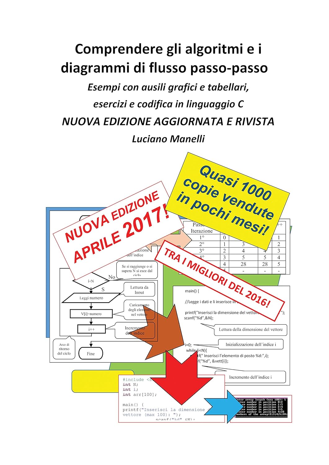 Comprendere Gli Algoritmi E I Diagrammi Di Flusso Passo