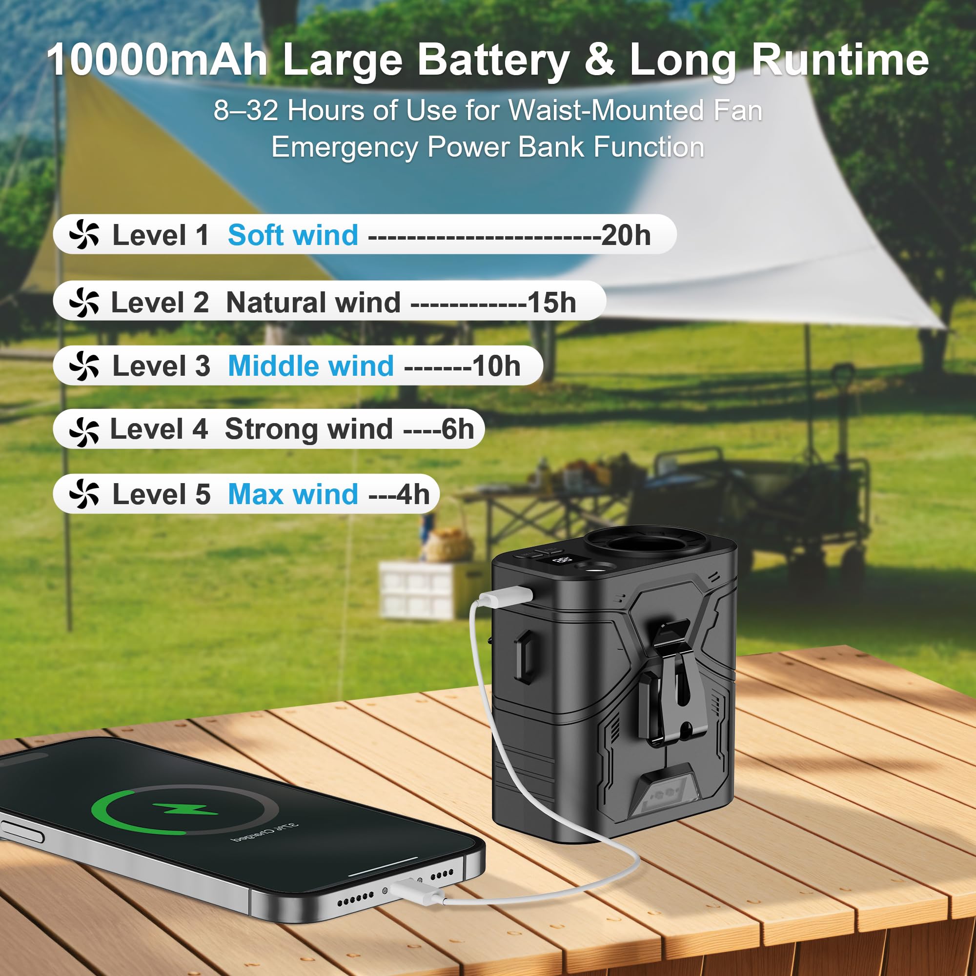 Portable Waist Fan Rechargeable, 5 Speeds 15000RPM Mini Personal Clip on Fan for Shirt, 1000mAh Hands-Free Wearable Belt Fans, Neck Body Cooling Travel Essential for Camping, Outdoor, Jobsite, Farms