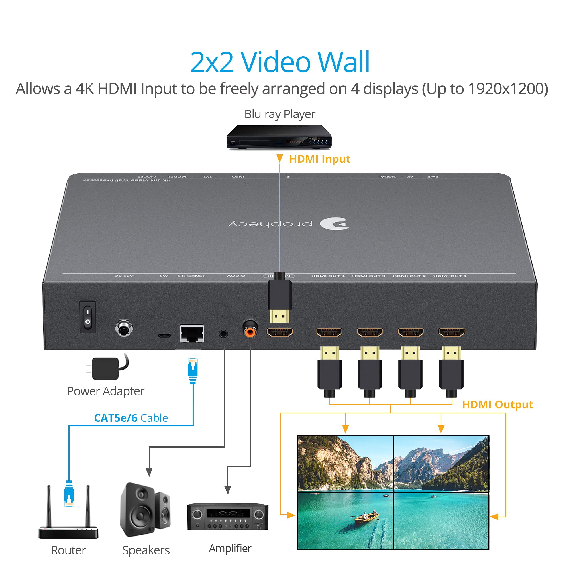 gofanco Prophecy 2x2 Video Wall Processor - 180º Rotation, Tear-free, Bezel Adjustment, Cascading, Supports 1x1, 2x2, 1x2, 2x1, 1x3, 3x1, 1x4, 4x1, FW Upgradable, TAA Compliant (PRO-VideoWallv2)