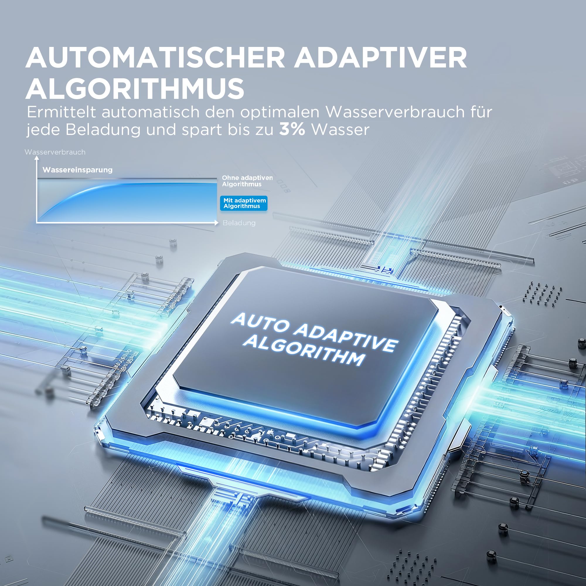 Midea MDWEB1403MB-EA Spülmaschine Vollintegriert 60 cm, 14 Maßgedecke, 9 Programme, Automatische Türöffnung, LED Display, 1/2 Halbe Ladung, Startverzögerung, Geschirrspüler Einbaugerät mit WIFI, 42dB 6