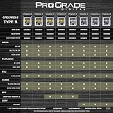 ProGrade Digital 1TB CFexpress 4.0 Type B Card Gold view 7