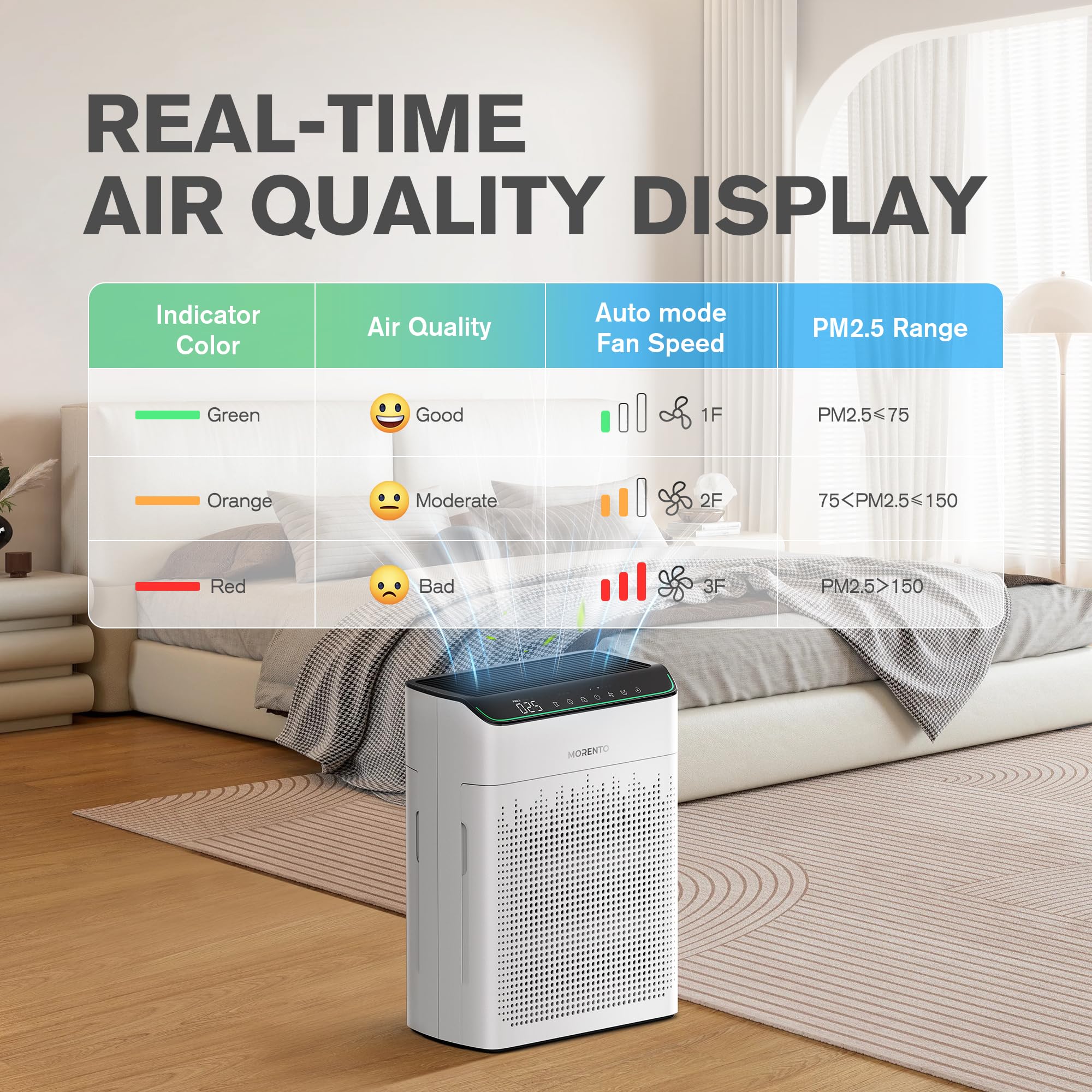 MORENTO Air Purifiers for Home Large Room Up to 1290 ft² with PM 2.5 Air Quality Monitor, Wi-Fi and Alexa compatible, HEPA Auto Mode Double-sided Air Inlet for Smoke and Odor, 23db, MR5866, White