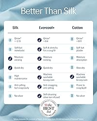 REST® Evercool®+ Cooling Sheet Set, Cali King
