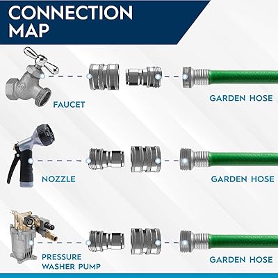 Buy Essential Washer Garden Hose Quick Connect Hose Fittings 3 4 Inch Stainless Steel Water Hose Quick Connect Set Garden Hose Connector Set Great For Rv Or Pressure Washer Online In Indonesia B08dp3fp44