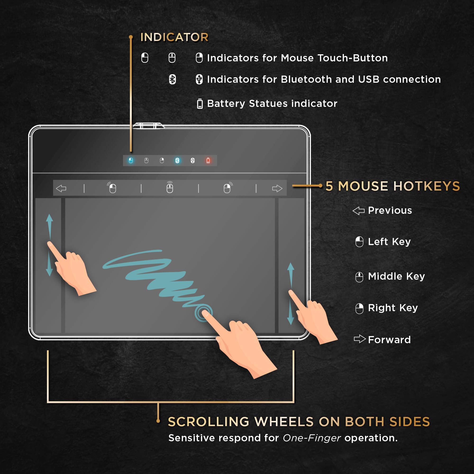Mua Keymecher Mano Wired+Wireless Trackpad Compatible with Windows