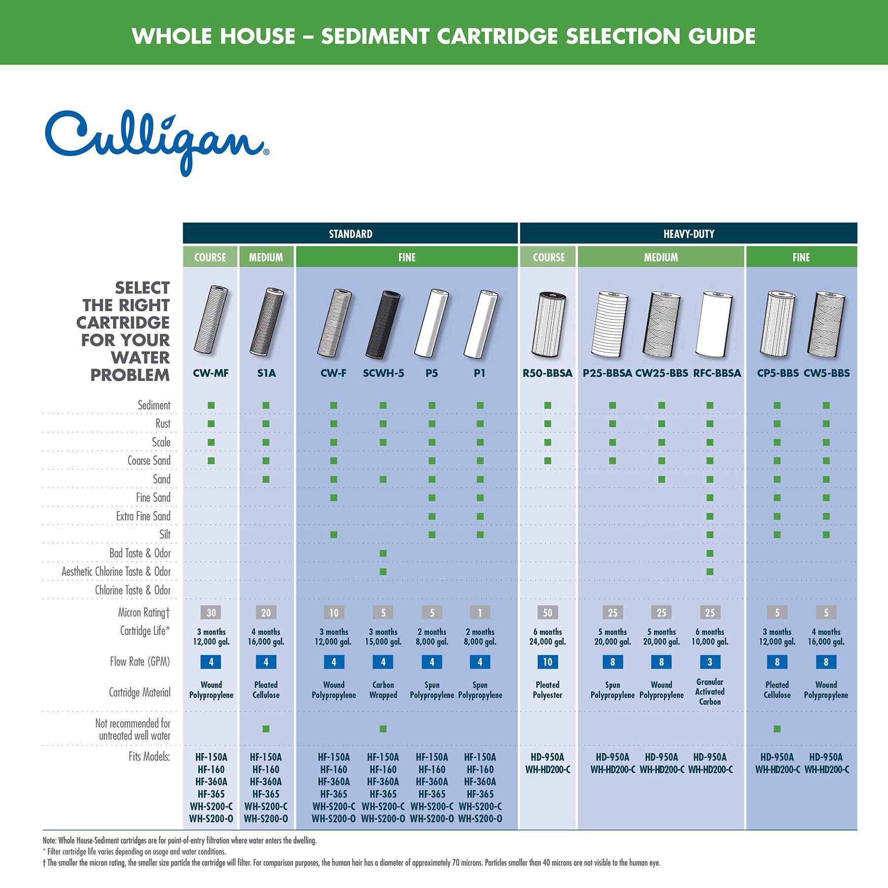 CulliganS1-AS1-A Culligan Sediment Water Filter Cartridge-2PK FILTER CARTRIDGE (Parallel Import)