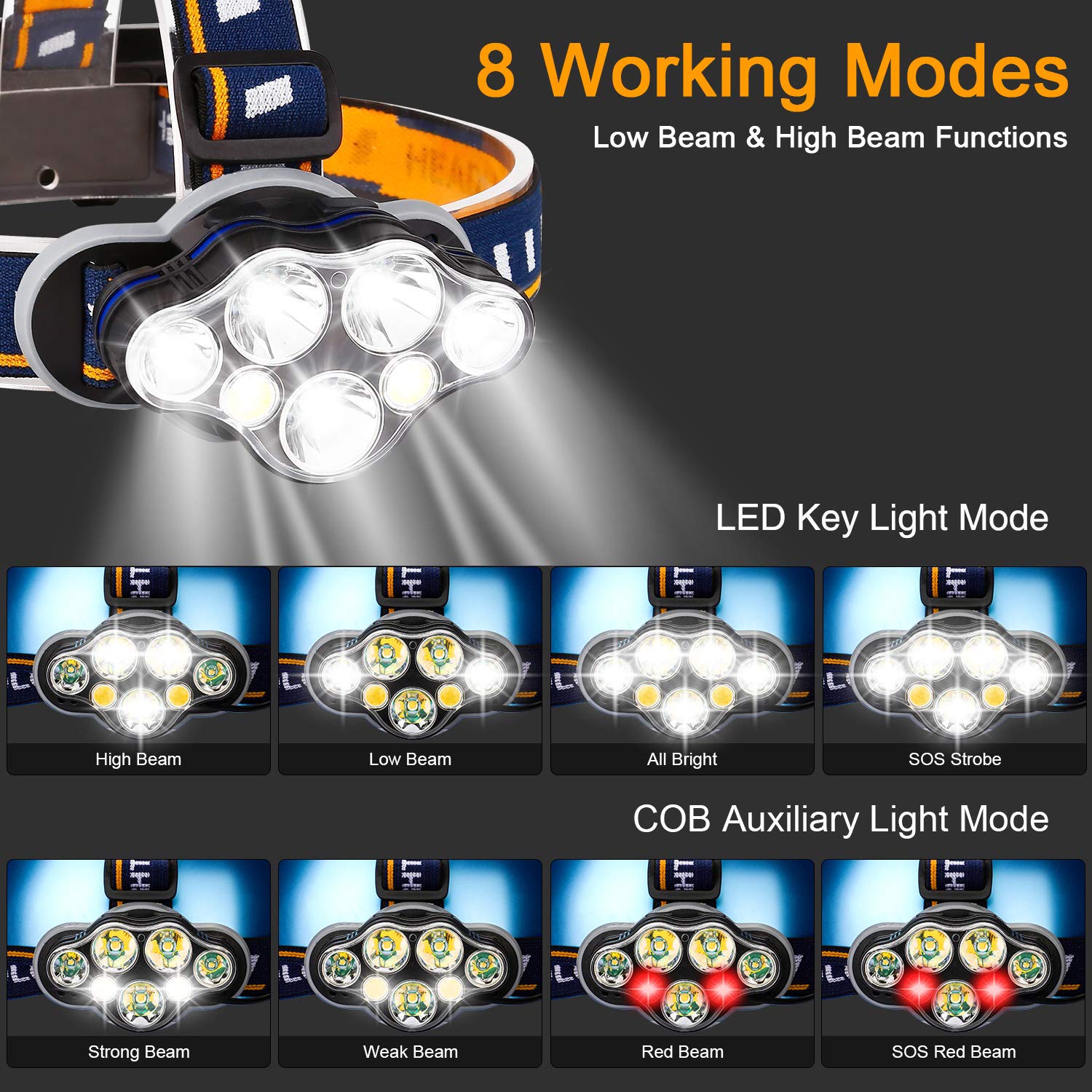 DELXO Head Lamp USB Rechargeable Headlight 8 LED 8 Modes 13000 Lumens Multi Function Waterproof Flashlight with Red Safety Taillight and USB Cable 2 Batteries for Camping,Hiking,Jogging,Fishing