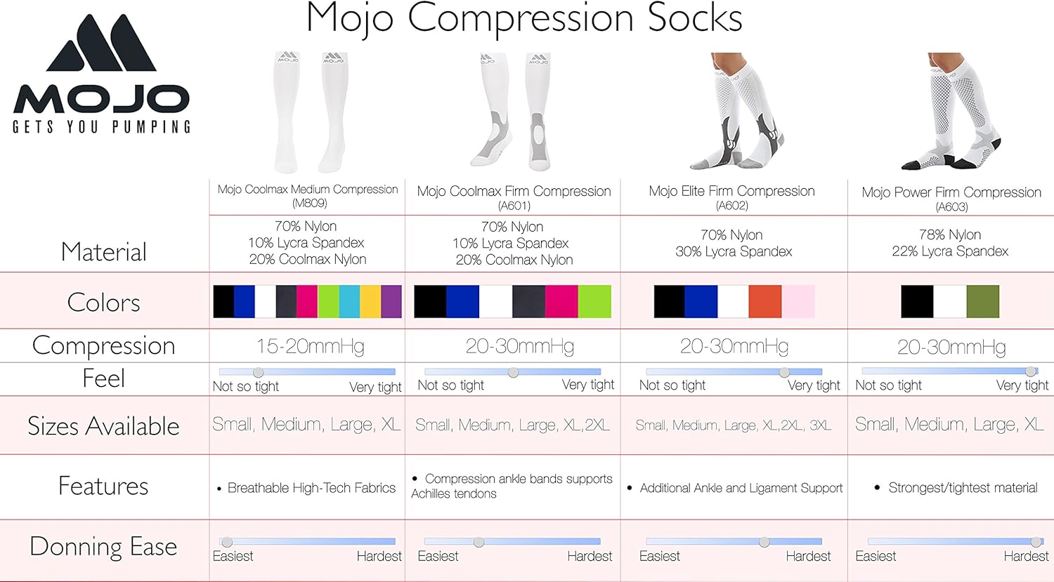 2XL Mojo Compression Socks 20-30 mmHg Large Ankles Extra Wide Calf Compression Stockings White XXL: Health & Personal Care