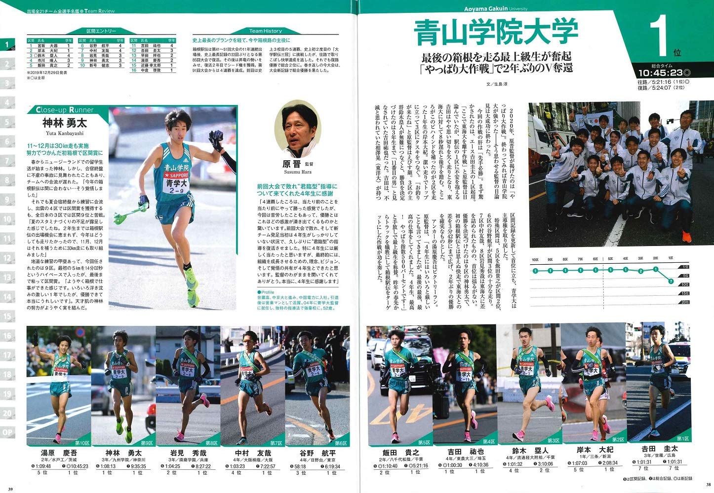 第96回箱根駅伝速報号 年 02 月号 雑誌 陸上競技マガジン 増刊 Amazon Com Books