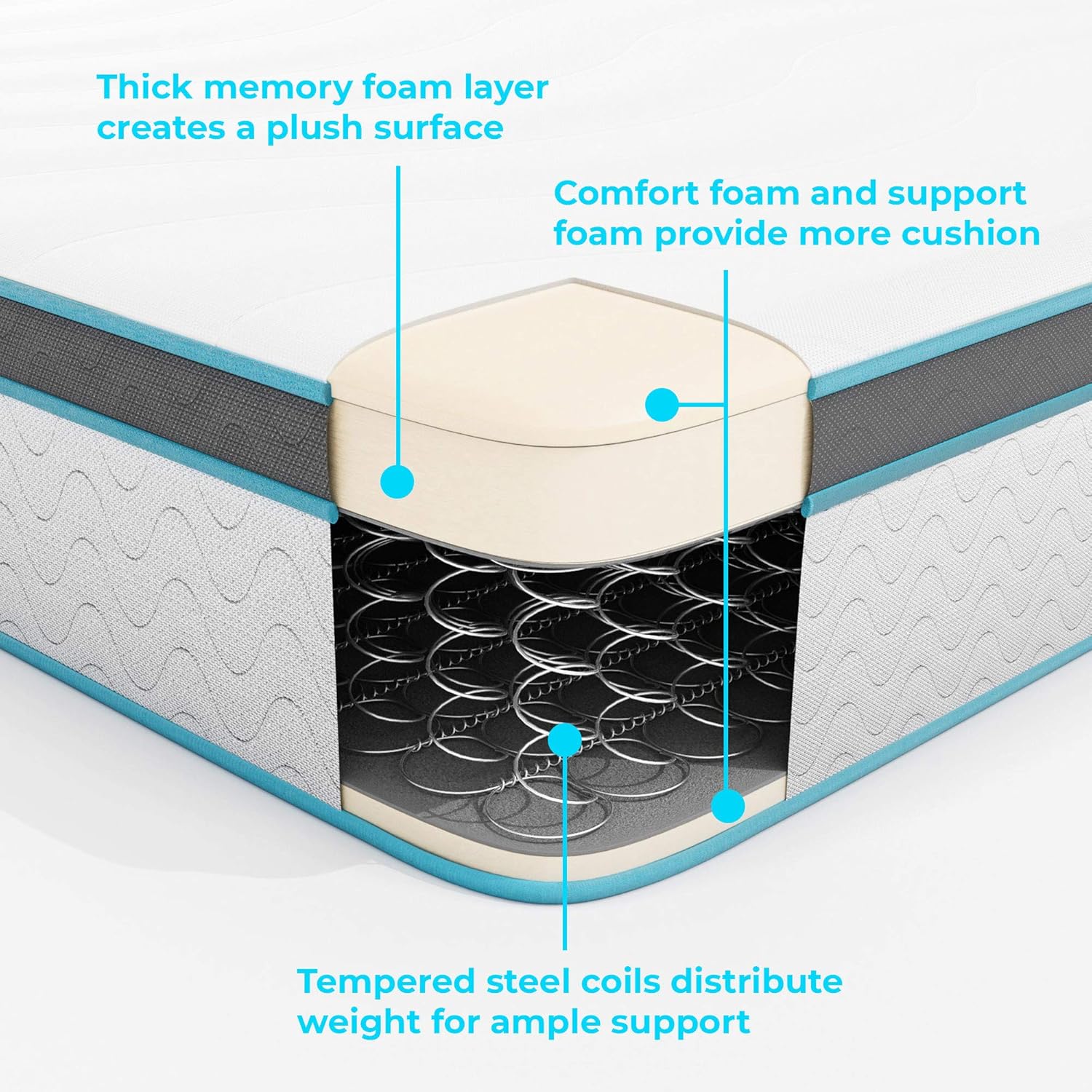 Linenspa 12 Inch Memory Hybrid Plush-Individually Encased Coils-Edge Support-Quilted Foam Cover Mattress, Full, White: Furniture & Decor