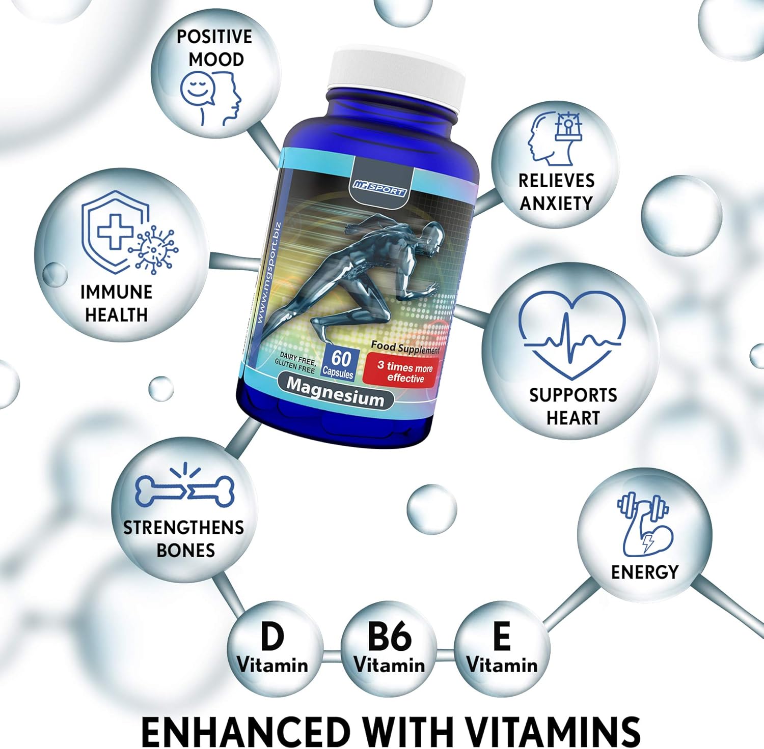 High Absorption Magnesium for Leg Cramps and Sore Muscles, Restless Leg Syndrome Relief (RLS), Muscle Relaxer with Vitamin B6, D and E, 380mg Magnesium Oxide Monohydrate, 60 Servings: Health & Personal Care