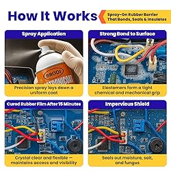 ElectroniCoat Conformal Coating for