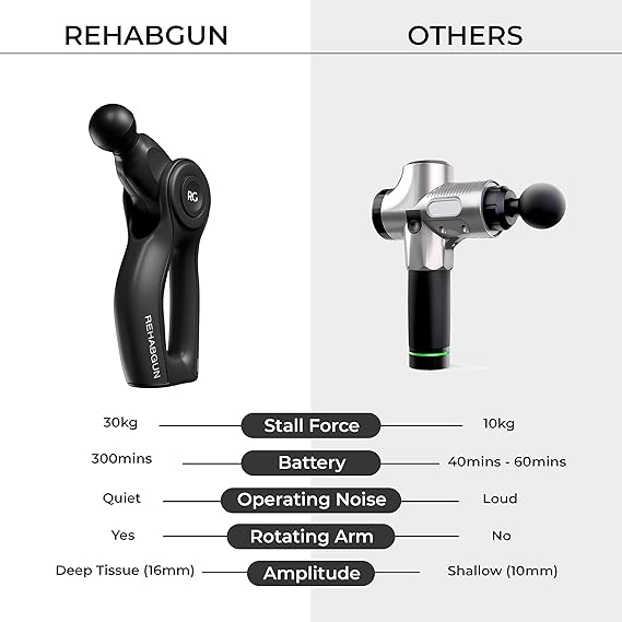 Rehabgun Pro Obrotowy pistolet do masażu z głębokimi ...