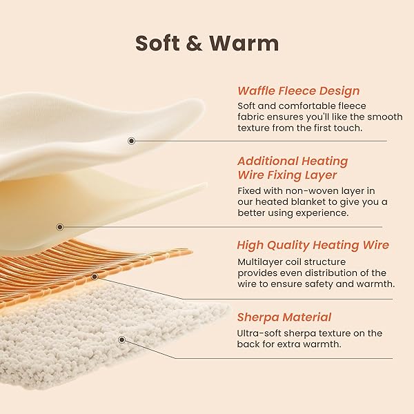 BLUNIQUE HEATED BLANKET ELECTRIC BLANKET QUEEN WAFFLE, 84X90 INCHES DUAL CONTROLLERS SHERPA FLEECE FAST HEATING BLANKET 6 HEATING LEVELS & 10 HOURS AUTO OFF ETL CERTIFICATION, SAGE QUEEN