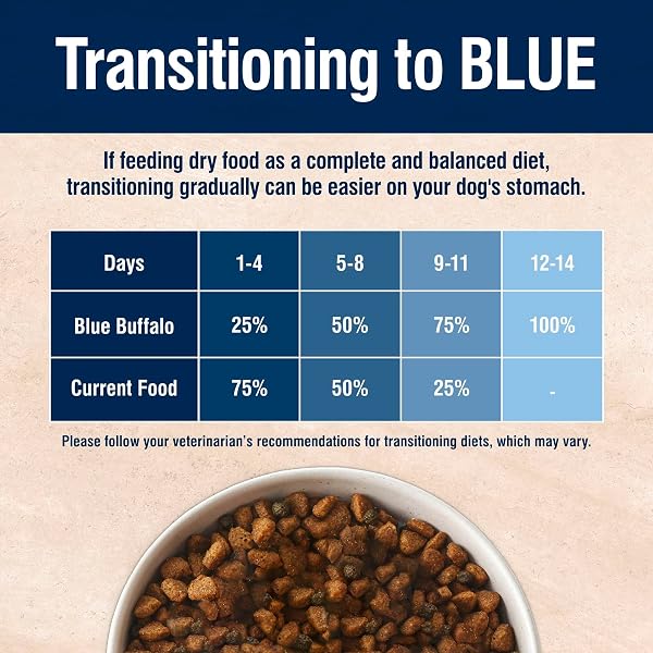 BLUE BUFFALO TRUE SOLUTIONS TOTAL SUPPORT NATURAL DRY DOG FOOD FOR ADULT DOGS, CHICKEN, 4-LB. BAG