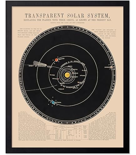 Poster Systeme Solaire Planetee Poster Astronomie Vintage A2 - Décoration Murale Humour Space Tour - Papier Premium 310g/m² Décoration Murale Premium