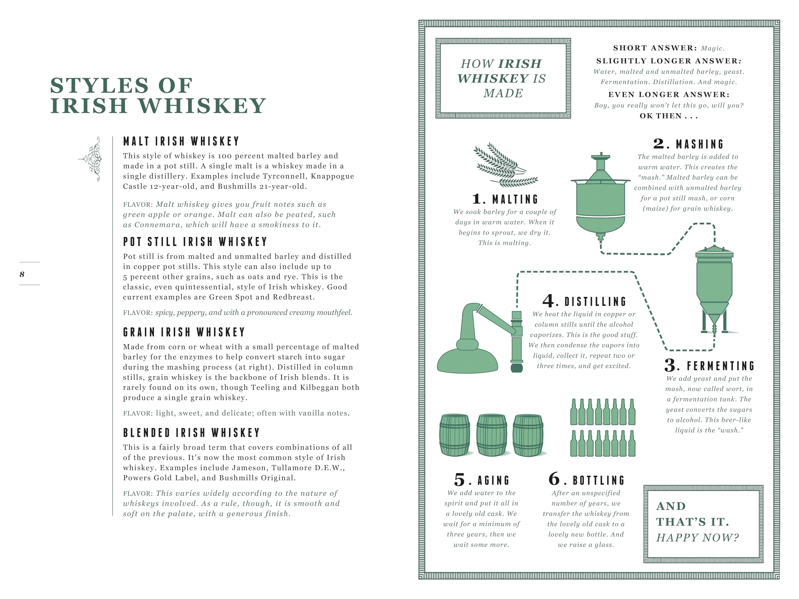 From Barley to Blarney: A Whiskey Lover's Guide to Ireland From Barley to Blarney: A Whiskey Lover's Guide to Ireland Hardcover Kindle