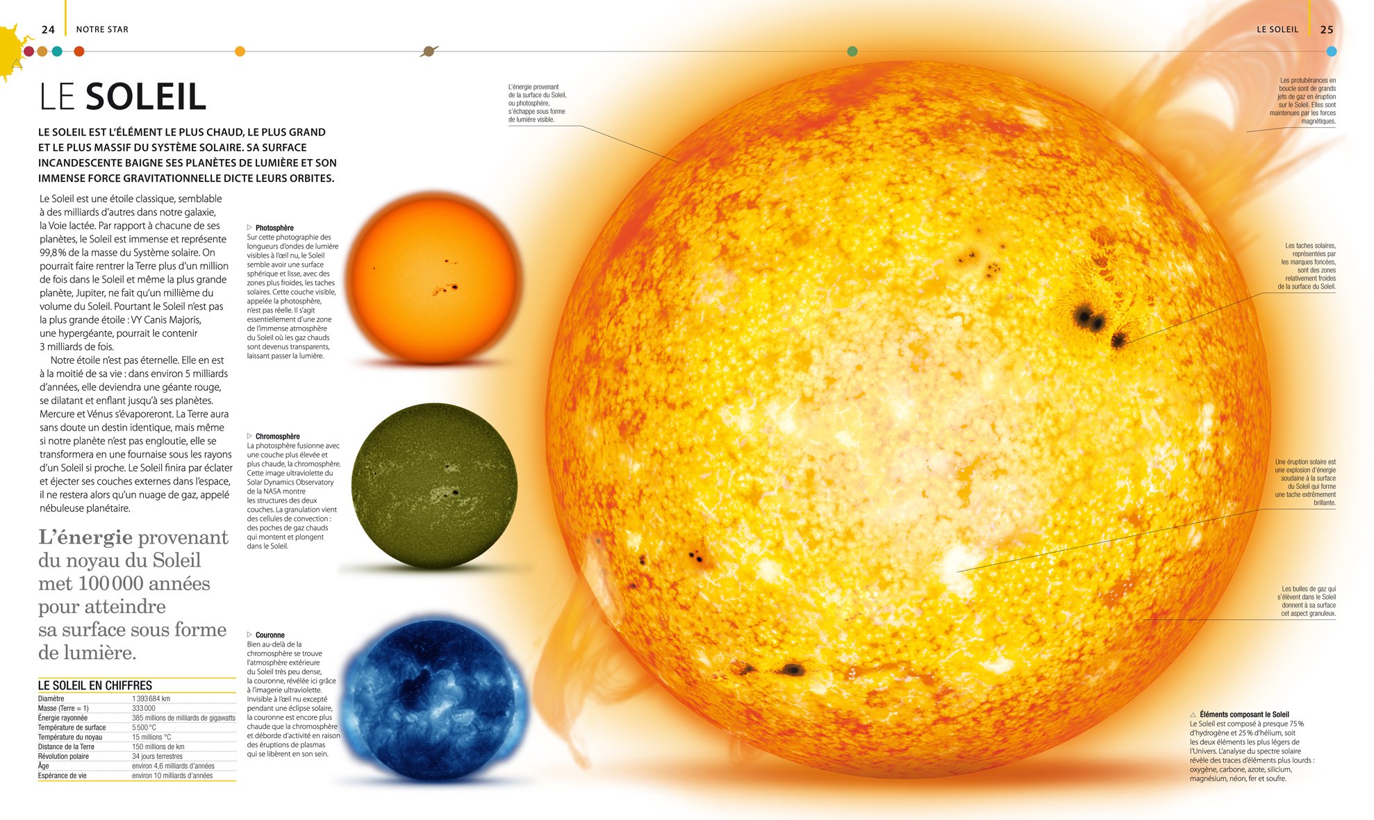 Destination Système Solaire 9782501096980 Amazoncom Books