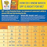 Banana Boat Kids Max Protect Play Clear Spray Sunscreen SPF 110, 6 oz view 8