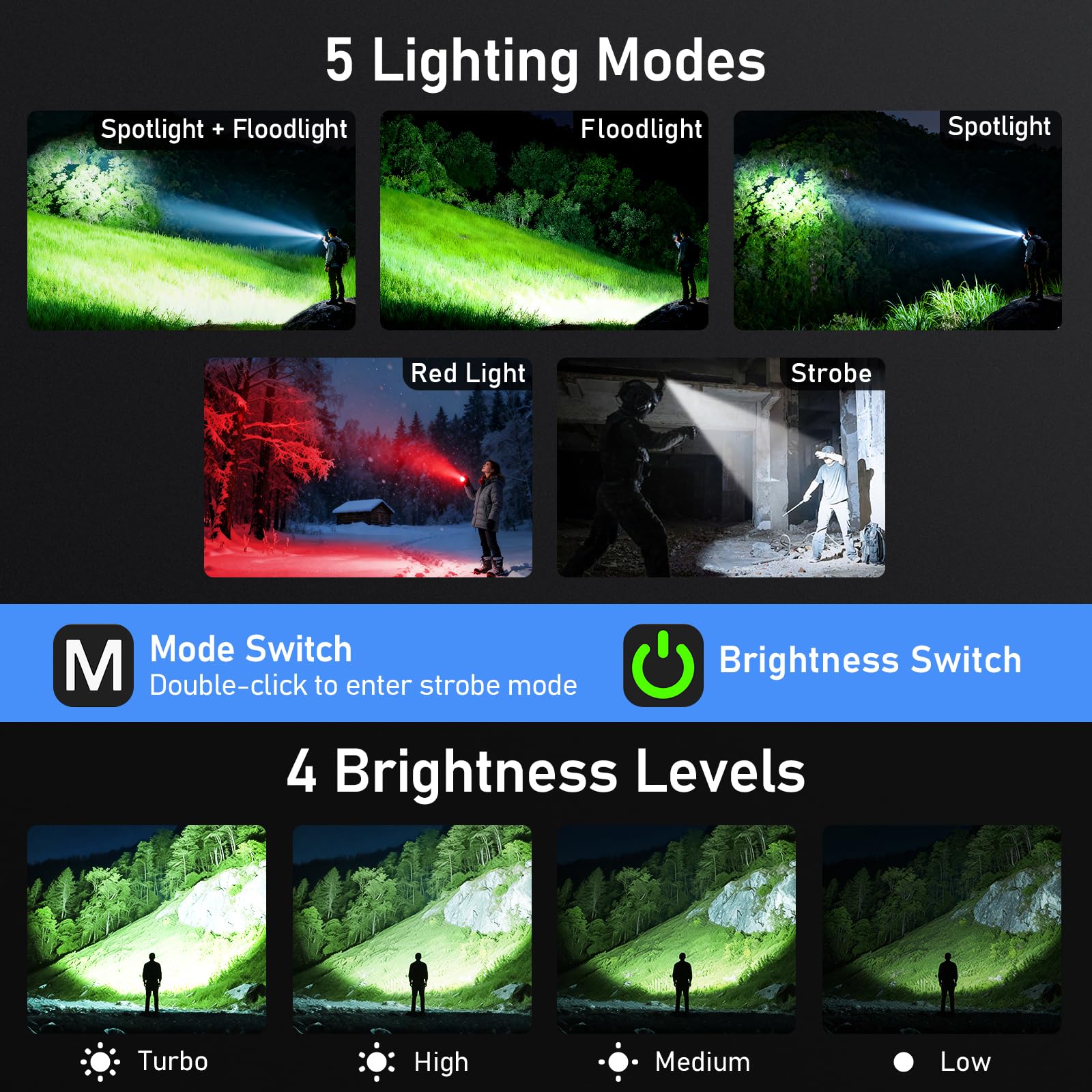 Blukar Taschenlampe LED Aufladbar, 800L Mini Clip LED Taschenlampen mit Flutlicht & Spotlicht & Rotlicht, EDC Hell Flashlight mit 5 Lichtmodi, Wasserdicht und Lange Dauer für Camping Outdoor Notfäll 5