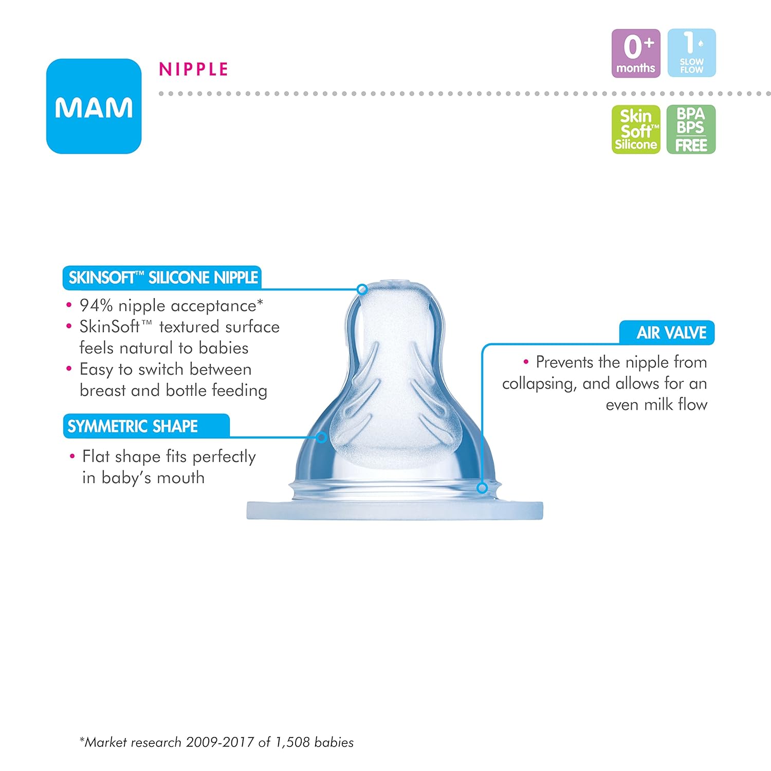 MAM Newborn Essentials "Feed & Soothe" Set (6-Piece), Easy Start Anti-Colic Baby Bottles, 0-2 Month Pacifier, Baby Shower Gifts for Baby Girl, Pink : Baby Gift Baskets : Baby