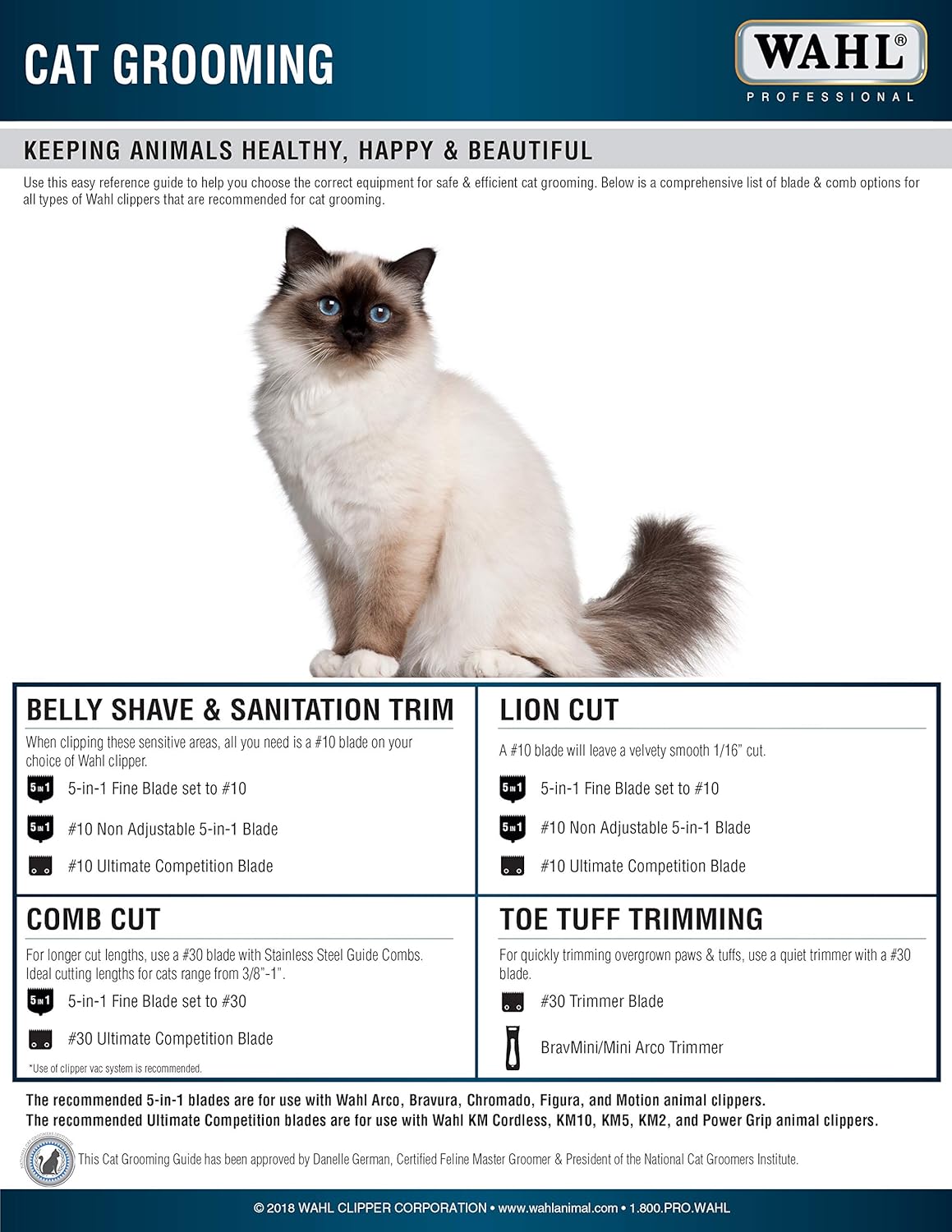 Hair Clipper And Trimmer Accessories : Wahl Professional Animal 5-in-1 Adjustable Fine Blade for Wahl's Arco, Bravura, Chromado, Creativa, Figura, and Motion Pet, Dog, and Horse Clippers (#2179-301)