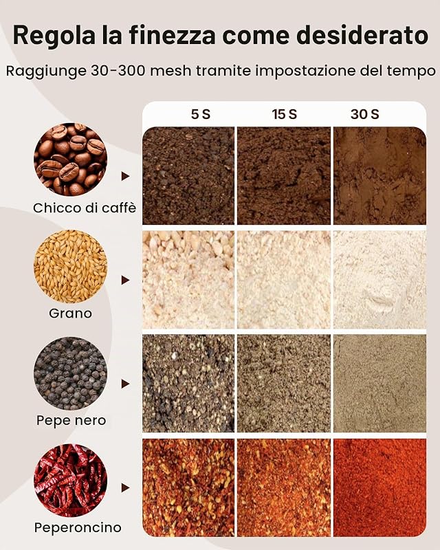 300g Mulino Elettrico per Cereali, Macina Spezie Commerciale Alta Velocità 1500 W, Macchina Polverizzazione in Acciaio Inox, per Cereali Secchi, Spezie, Caffè, Mais, Pepe, Tipo Oscillante