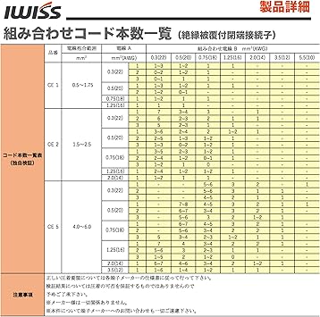 Amazon アイクリンプ Icrimp 絶縁被覆付閉端接続子 Ce1 2 5 熱収縮タイプ防水形圧着端子用 圧着工具 圧着ペンチ ラチェット式 Icp 125 圧着ペンチ