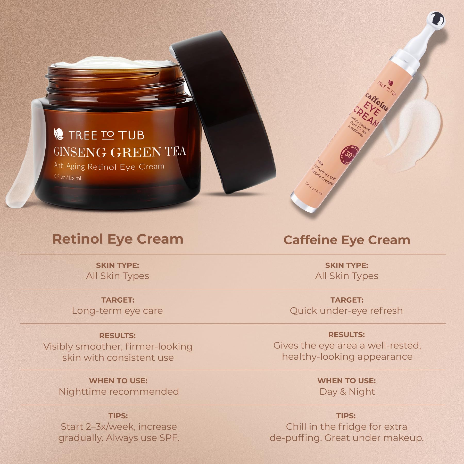 Tree to Tub Retinol Under Eye Cream for Dark Circles, Puffiness, Wrinkles, Bags Under Eyes - Sensitive Skin Night Eye Moisturizer for Women & Men w/Hyaluronic Acid, Organic Green Tea, Natural Ginseng