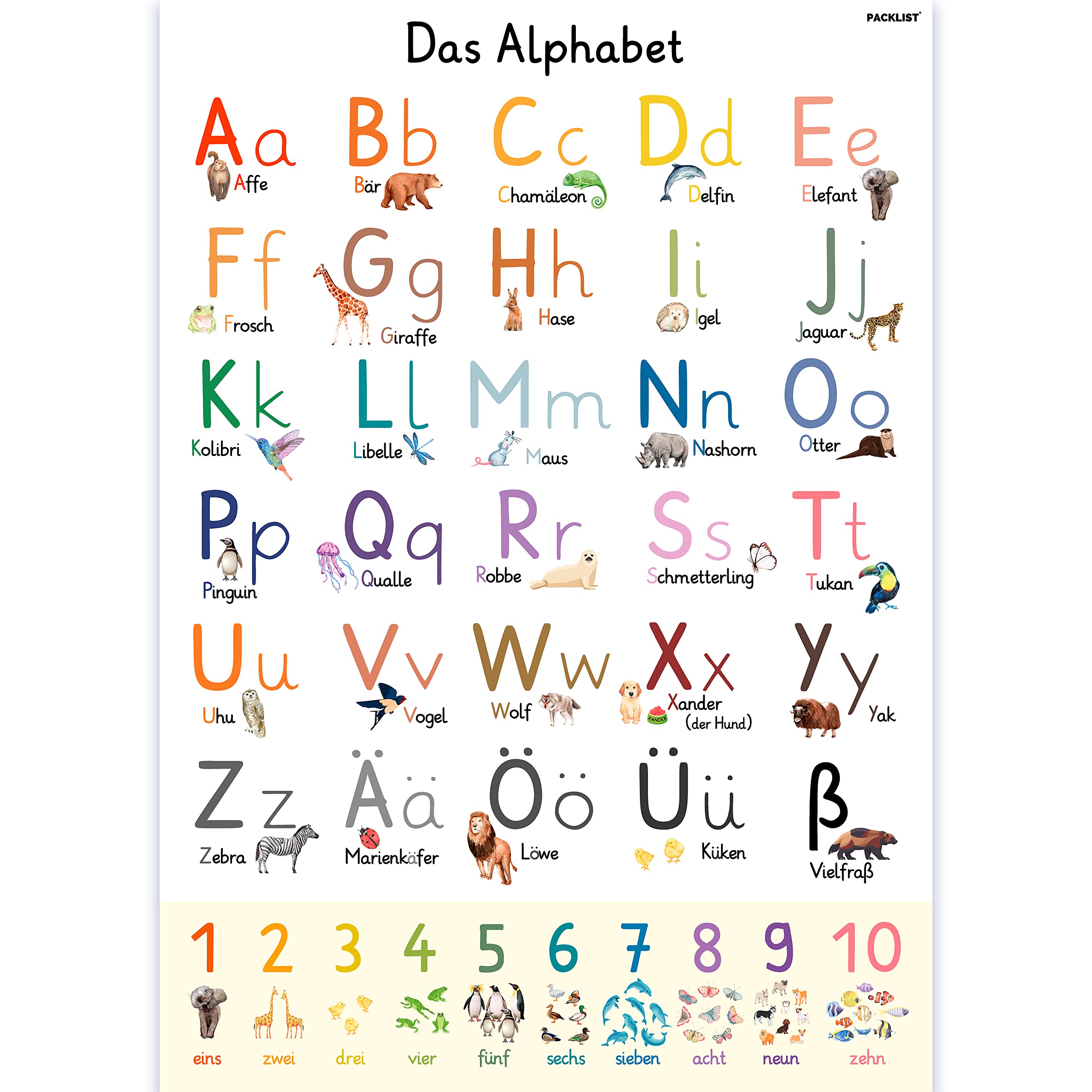 PACKLIST Poster of the German Alphabet plus Numbers from 1 to 10 - DIN A1 format 84 x 60 cm.