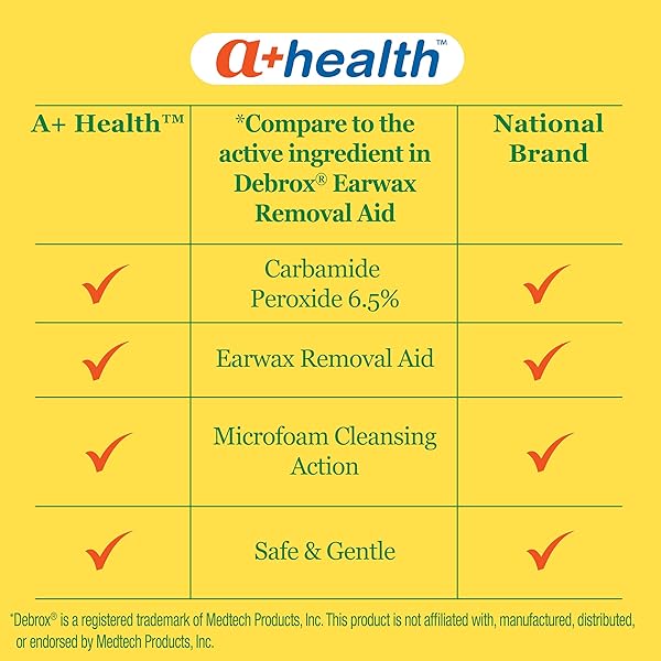 A+HEALTH EARWAX REMOVAL DROPS, CARBAMIDE PEROXIDE 6.5%, MADE IN USA, TWIN PACK, 1 FL OUNCE(TWO 0.5 FL OZ BOTTLES)