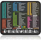 Kinevolve Mouse Pad for Excel/Word/PowerPoint/Windows Shortcuts – Small Excel Cheat Sheet Desk Pad – 11.8