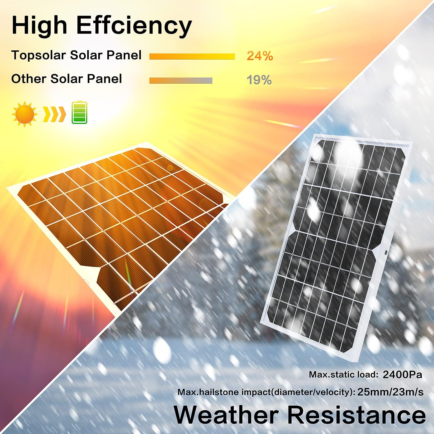 Topsolar Solar Panel Kit 10W 12V Monocrystalline with 10A Solar Charge Controller + Extension Cable with Battery Clips O-Ring Terminal for RV Marine Boat Off Grid System : Garden & Outdoor