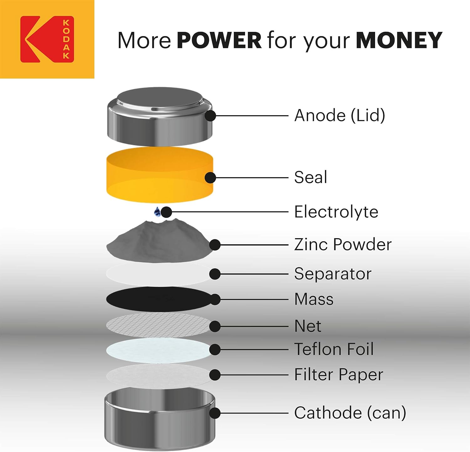 Kodak Hearing Aid Batteries, Long Lasting Performance, Cic Hearing Aids