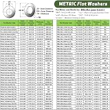 AMLOOPH M4 x 25mm Stainless Steel Washer 304 1.5mm Thick 50 Pack view 4