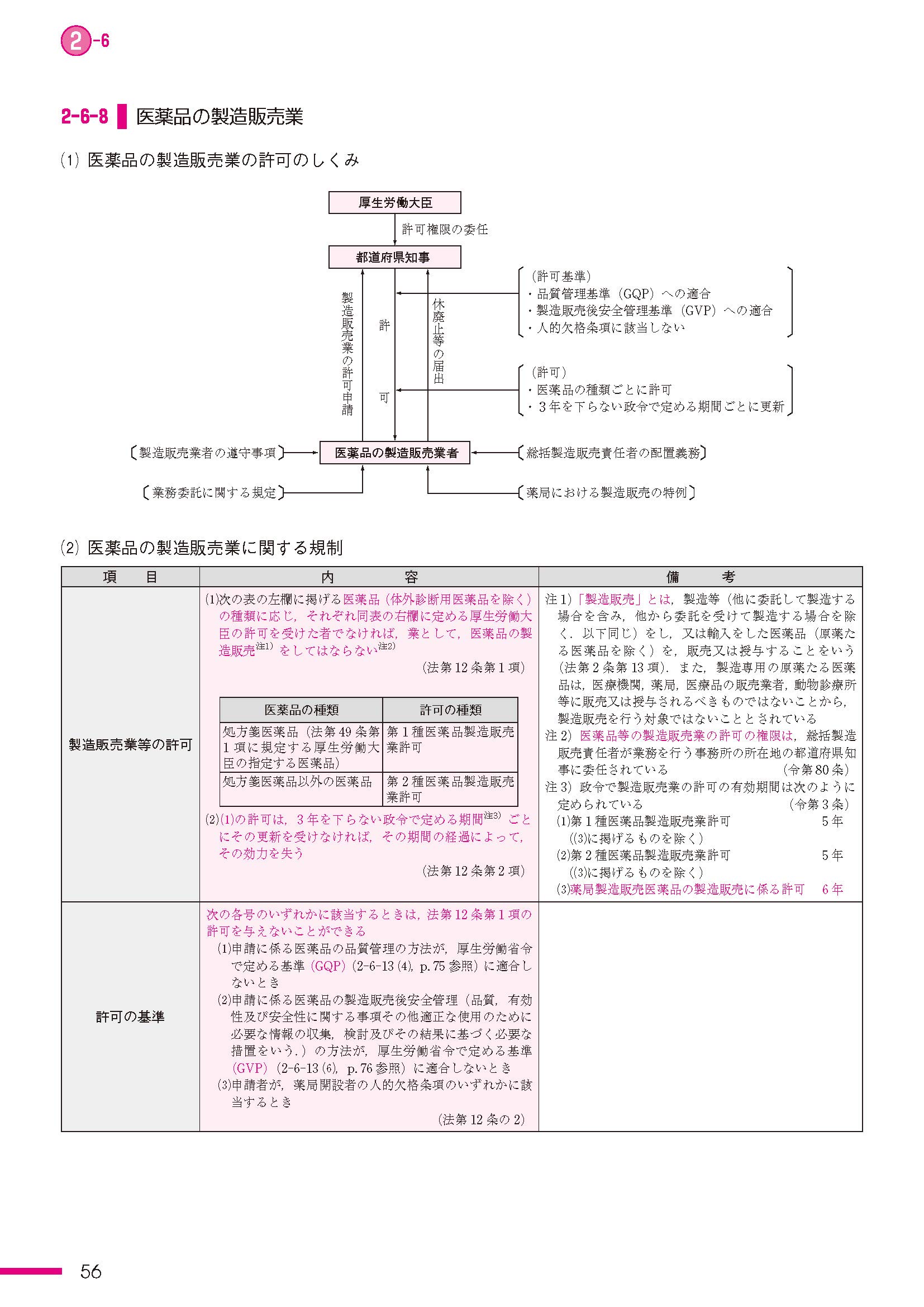 薬事法規 制度 倫理マニュアル 亀井 美和子 恩田 光子 浦山 隆雄 赤羽根 秀宜 本 通販 Amazon