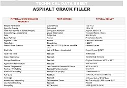 Red Devil 0637 Asphalt Crack Filler
