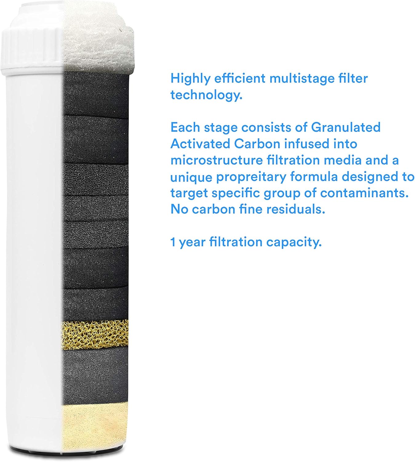 Propur ProMax Countertop/Undercounter Replacement Filter Element - Removes 200+ Contaminants Including Fluoride, Lead, Chlorine, Microplastics - Fits Propur PMC-3000, PMC-4000, PMC-3002, and PMC-4002: Home Improvement